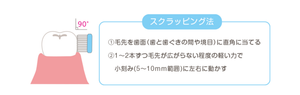 仕上げ磨きのやり方は？年齢別に気を付けるポイントや歯ブラシの選び方を解説