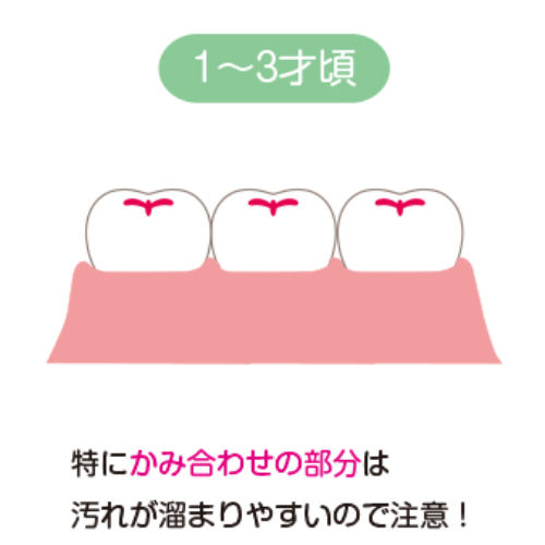 仕上げ磨きのやり方は？年齢別に気を付けるポイントや歯ブラシの選び方を解説